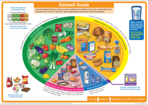 Supplements for a Balanced Diet: Essential Tips for You
